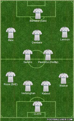Tottenham Hotspur Formation 2013