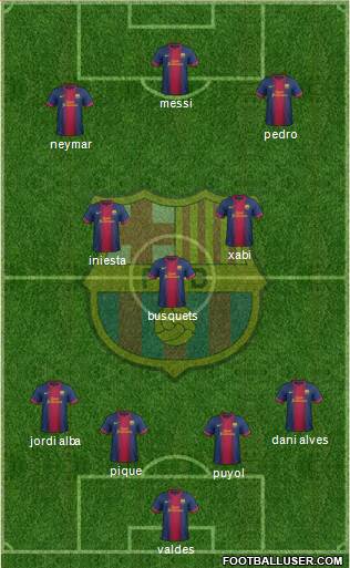 F.C. Barcelona Formation 2013