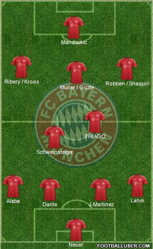 FC Bayern München Formation 2013
