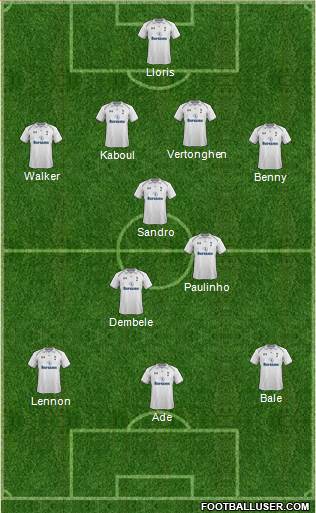 Tottenham Hotspur Formation 2013