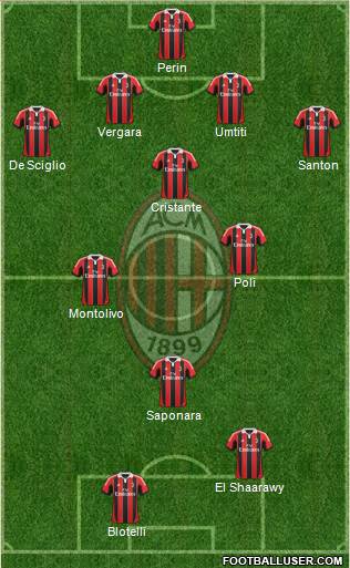 A.C. Milan Formation 2013