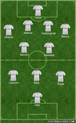 Tottenham Hotspur Formation 2013
