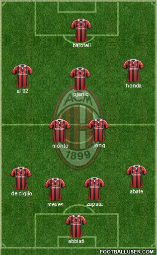 A.C. Milan Formation 2013