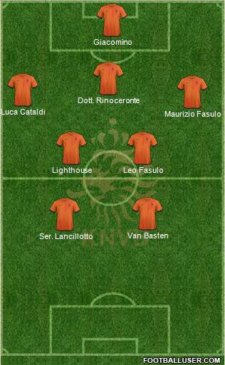 Holland Formation 2013