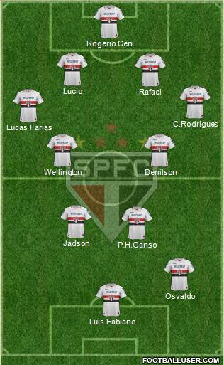 São Paulo FC Formation 2013