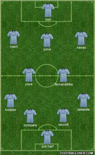 Manchester City Formation 2013