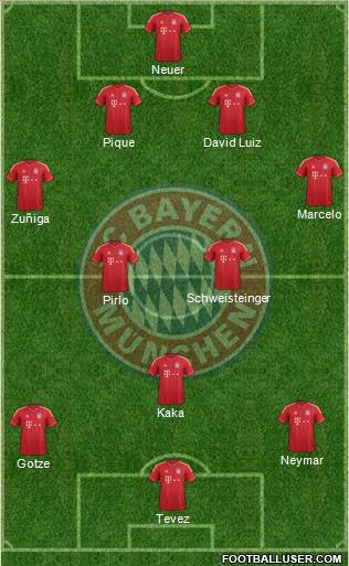 FC Bayern München Formation 2013