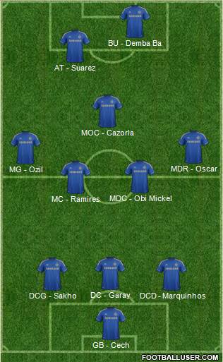 Chelsea Formation 2013