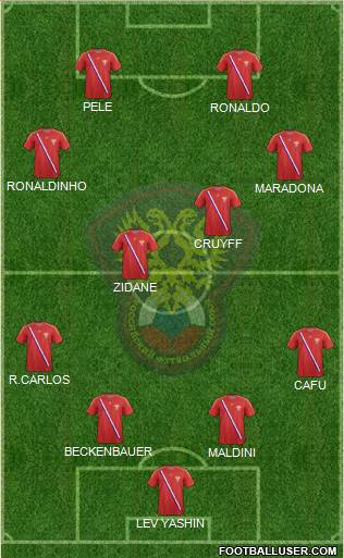 Russia Formation 2013