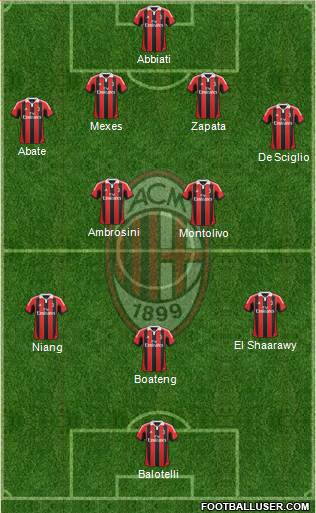 A.C. Milan Formation 2013
