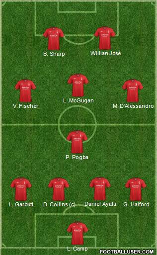 Nottingham Forest Formation 2013