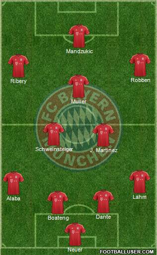 FC Bayern München Formation 2013