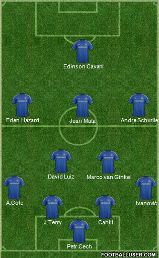 Chelsea Formation 2013