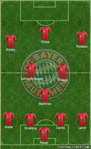 FC Bayern München Formation 2013