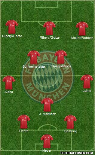 FC Bayern München Formation 2013