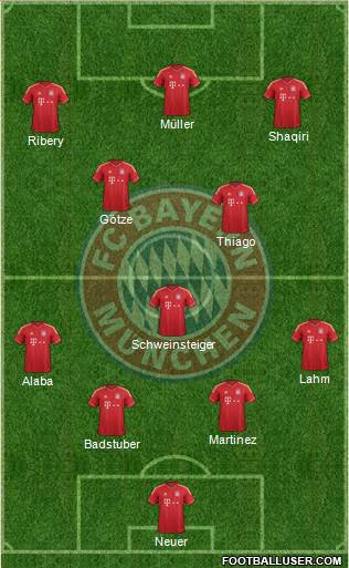 FC Bayern München Formation 2013