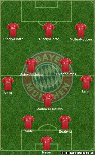 FC Bayern München Formation 2013