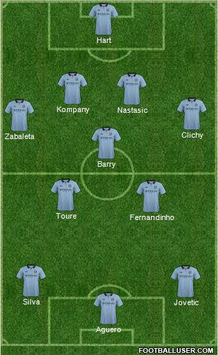 Manchester City Formation 2013