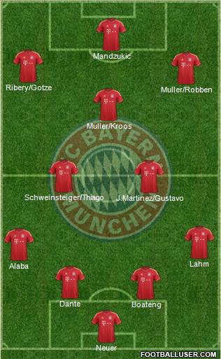 FC Bayern München Formation 2013