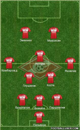Spartak Moscow Formation 2013