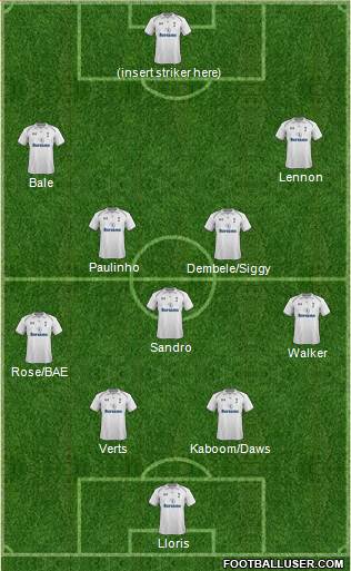 Tottenham Hotspur Formation 2013