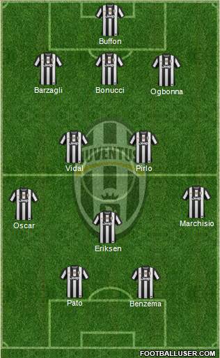 Juventus Formation 2013