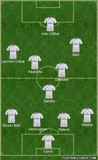 Tottenham Hotspur Formation 2013