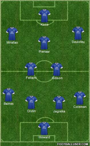 Everton Formation 2013