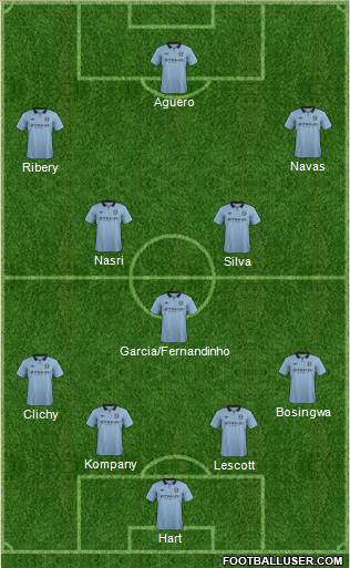 Manchester City Formation 2013