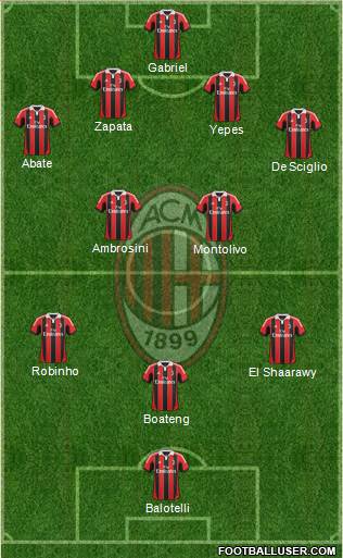 A.C. Milan Formation 2013