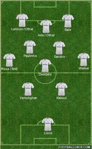 Tottenham Hotspur Formation 2013