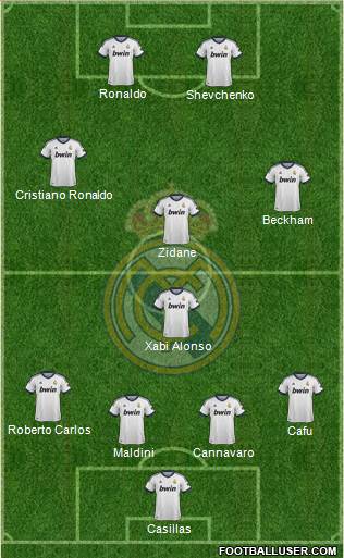 Real Madrid C.F. Formation 2013