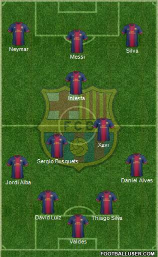 F.C. Barcelona Formation 2013