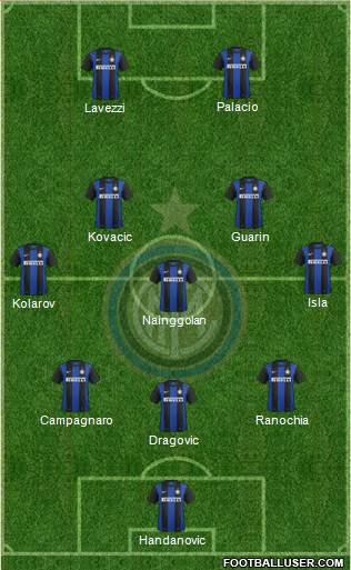 F.C. Internazionale Formation 2013