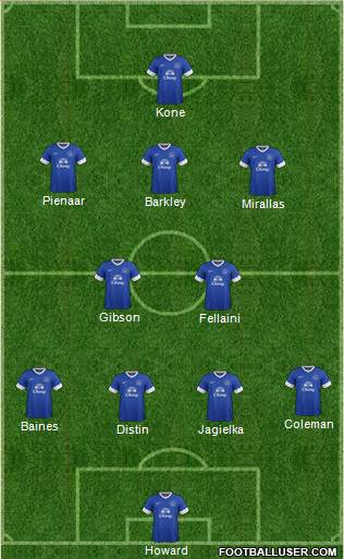Everton Formation 2013