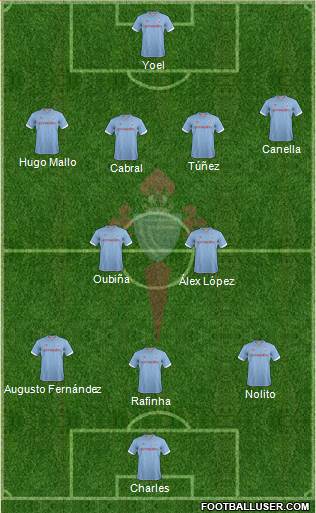 R.C. Celta S.A.D. Formation 2013