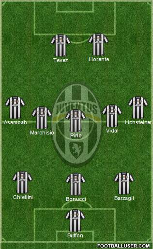 Juventus Formation 2013