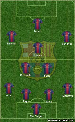 F.C. Barcelona Formation 2013