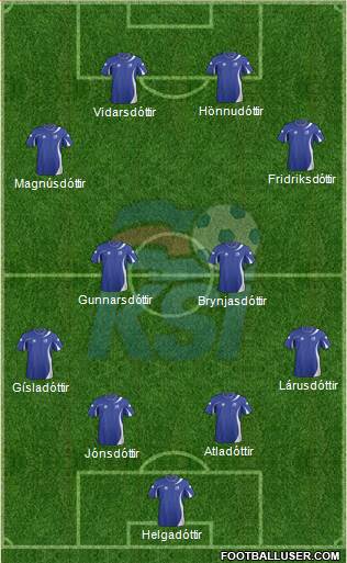 Iceland Formation 2013