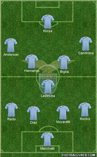 S.S. Lazio Formation 2013