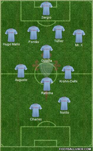 R.C. Celta S.A.D. Formation 2013