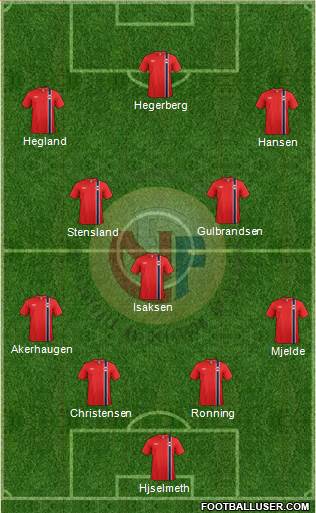 Norway Formation 2013