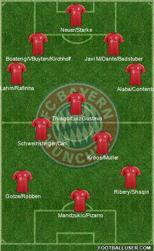 FC Bayern München Formation 2013
