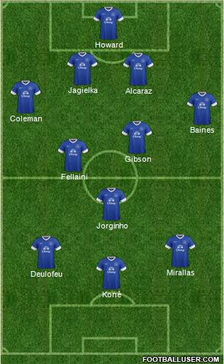 Everton Formation 2013