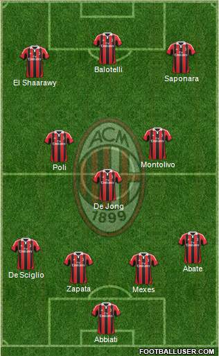 A.C. Milan Formation 2013