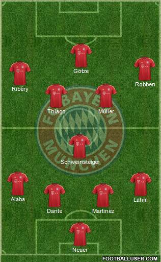 FC Bayern München Formation 2013