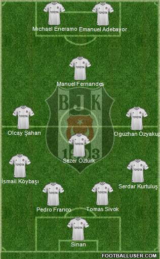 Besiktas JK Formation 2013