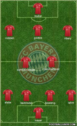 FC Bayern München Formation 2013