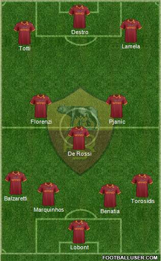 AS Roma Formation 2013