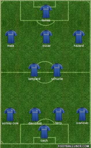 Chelsea Formation 2013